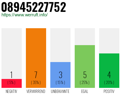 Rufnummer 08945227752 Telefonnummer 08945227752