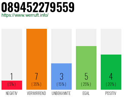 Rufnummer 089452279559 Telefonnummer 089452279559