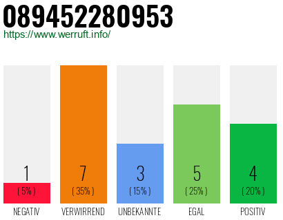 Rufnummer 089452280953 Telefonnummer 089452280953