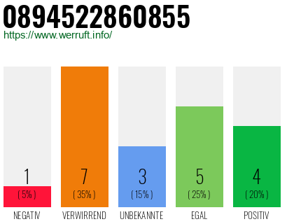 Rufnummer 0894522860855 Telefonnummer 0894522860855