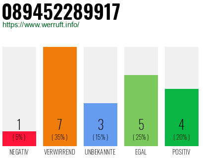 Rufnummer 089452289917 Telefonnummer 089452289917