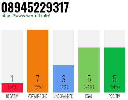 Rufnummer 08945229317 Telefonnummer 08945229317