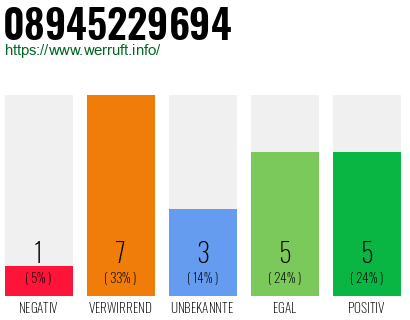 Rufnummer 08945229694 Telefonnummer 08945229694