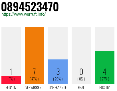 Rufnummer 0894523470 Telefonnummer 0894523470
