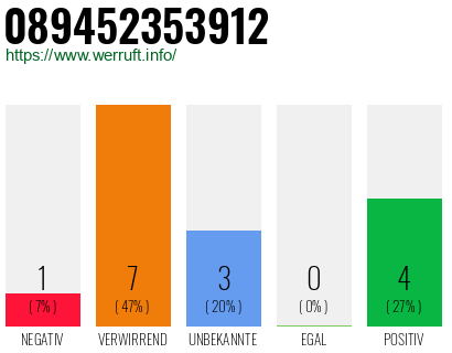 Rufnummer 089452353912 Telefonnummer 089452353912