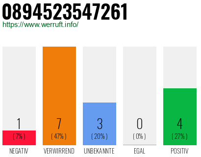 Rufnummer 0894523547261 Telefonnummer 0894523547261