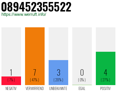 Rufnummer 089452355522 Telefonnummer 089452355522