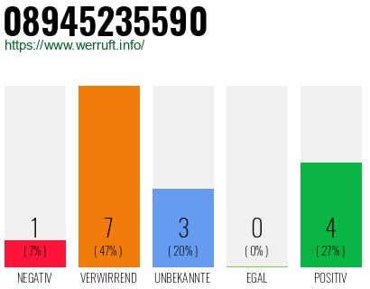 Rufnummer 08945235590 Telefonnummer 08945235590