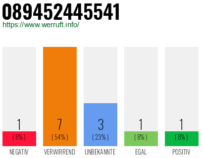 Rufnummer 089452445541 Telefonnummer 089452445541