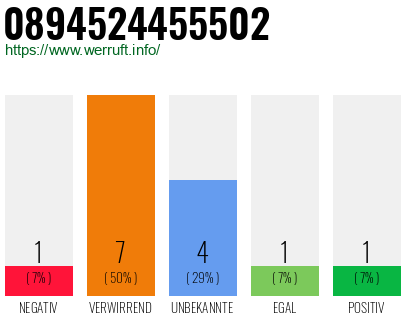 Rufnummer 0894524455502 Telefonnummer 0894524455502