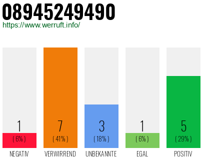 Rufnummer 08945249490 Telefonnummer 08945249490