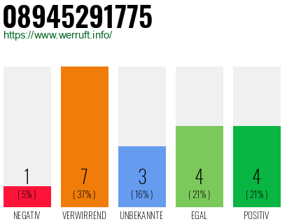 Rufnummer 08945291775 Telefonnummer 08945291775
