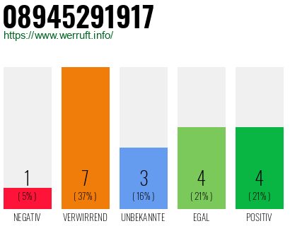 Rufnummer 08945291917 Telefonnummer 08945291917
