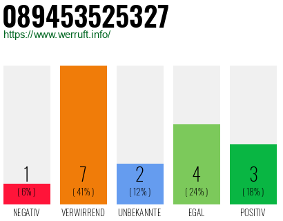 Telefonnummer 089453525327