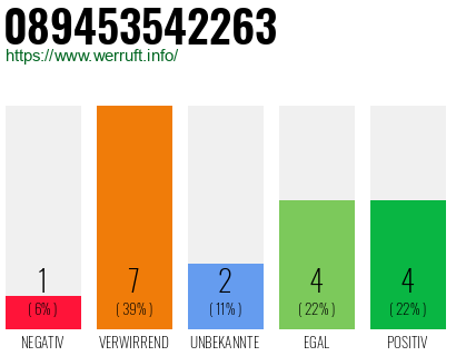 Rufnummer 089453542263 Telefonnummer 089453542263