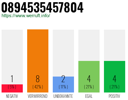 Rufnummer 0894535457804 Telefonnummer 0894535457804