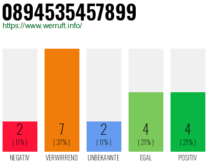 Rufnummer 0894535457899 Telefonnummer 0894535457899
