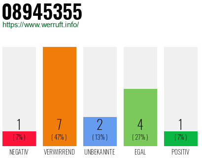 Rufnummer 08945355 Telefonnummer 08945355
