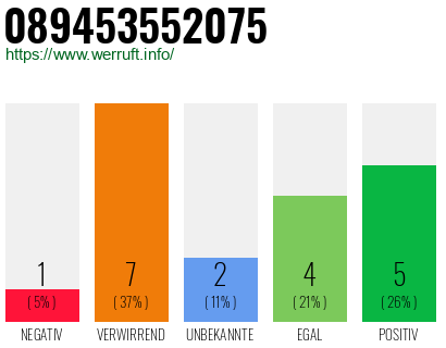 Rufnummer 089453552075 Telefonnummer 089453552075