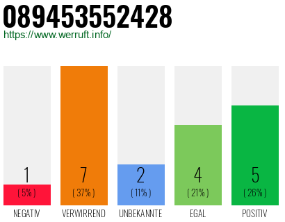 Rufnummer 089453552428 Telefonnummer 089453552428