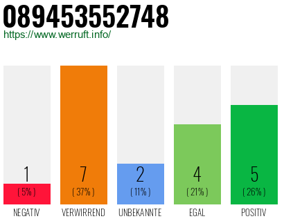 Rufnummer 089453552748 Telefonnummer 089453552748