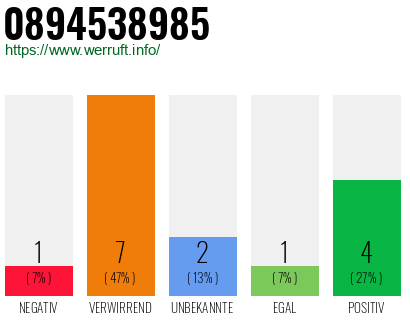 Rufnummer 0894538985 Telefonnummer 0894538985