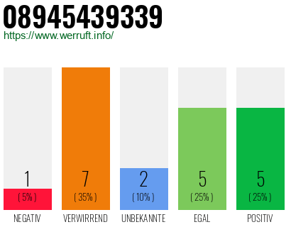 Rufnummer 08945439339 Telefonnummer 08945439339
