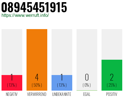 Telefonnummer 08945451915