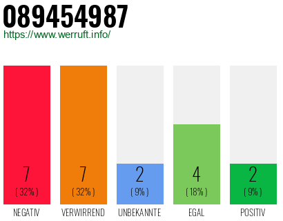 Rufnummer 089454987 Telefonnummer 089454987