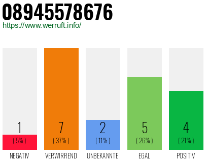 Rufnummer 08945578676 Telefonnummer 08945578676
