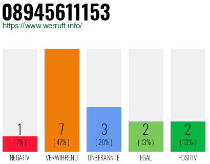 Rufnummer 08945611153 Telefonnummer 08945611153