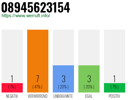 Rufnummer 08945623154 Telefonnummer 08945623154