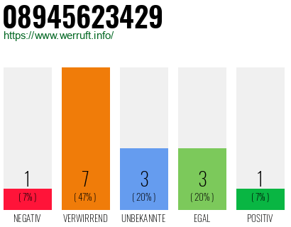 Rufnummer 08945623429 Telefonnummer 08945623429