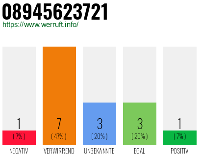 Rufnummer 08945623721 Telefonnummer 08945623721