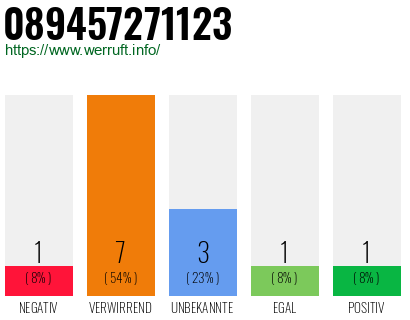 Rufnummer 089457271123 Telefonnummer 089457271123
