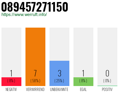 Rufnummer 089457271150 Telefonnummer 089457271150