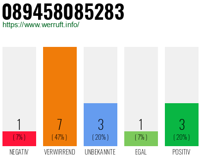 Rufnummer 089458085283 Telefonnummer 089458085283
