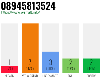 Rufnummer 08945813524 Telefonnummer 08945813524