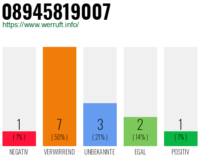 Rufnummer 08945819007 Telefonnummer 08945819007