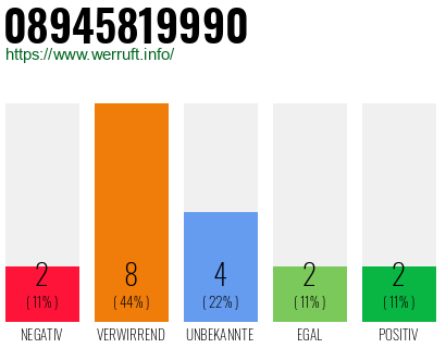 Rufnummer 08945819990 Telefonnummer 08945819990