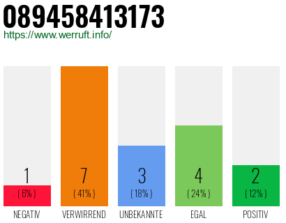 Rufnummer 089458413173 Telefonnummer 089458413173