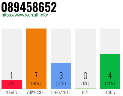 Rufnummer 089458652 Telefonnummer 089458652