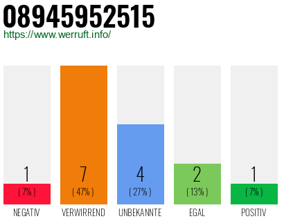 Rufnummer 08945952515 Telefonnummer 08945952515