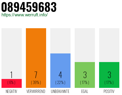 Rufnummer 089459683 Telefonnummer 089459683