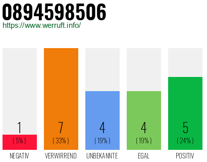 Rufnummer 0894598506 Telefonnummer 0894598506