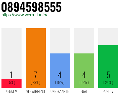 Rufnummer 0894598555 Telefonnummer 0894598555