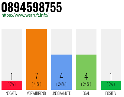 Rufnummer 0894598755 Telefonnummer 0894598755