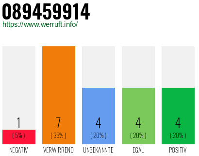 Rufnummer 089459914 Telefonnummer 089459914