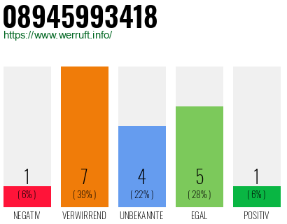 Rufnummer 08945993418 Telefonnummer 08945993418