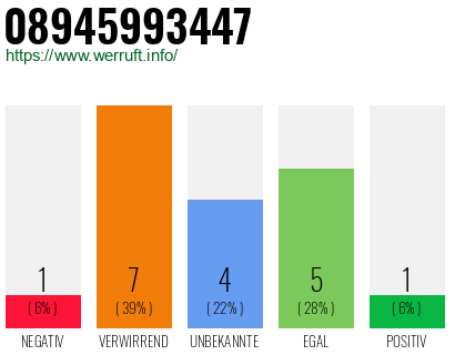 Rufnummer 08945993447 Telefonnummer 08945993447